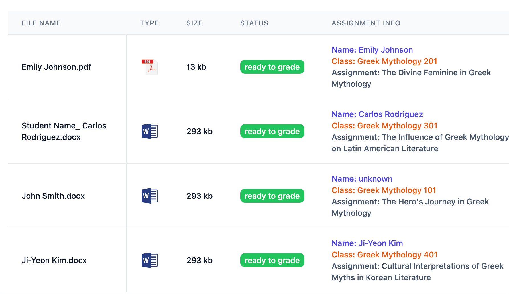 benefits automated essay grading Bulk uploads and 5000+ word limit